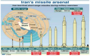 Iran-missiles-300x186