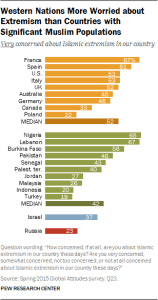 Extremism-Concerns-07
