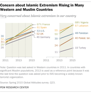Extremism-Concerns_Lede_Web